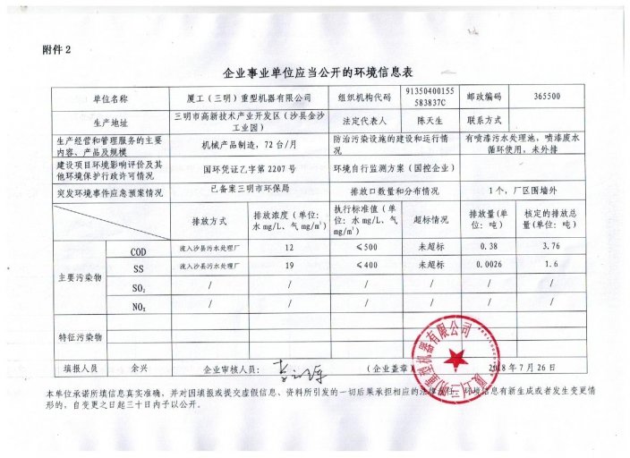 2018環(huán)境信息表